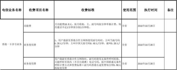 联通香港“一卡多号”业务 连接内地与香港的通信新选择