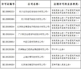 工信部拟收回8家公司跨地区增值电信业务许可