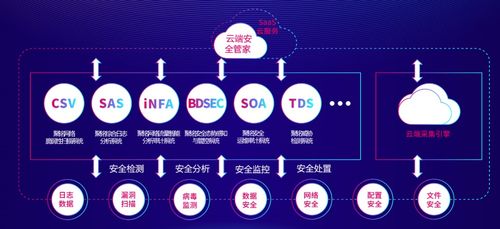 安全牛发布 中国网络安全行业全景图 ,聚铭网络入选六大细分领域